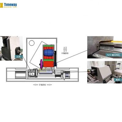 Máquina de rectificación cilíndrica CNC de alta precisión Min. Unidad de conjunto 0,0001 mm 500 mm Distancia